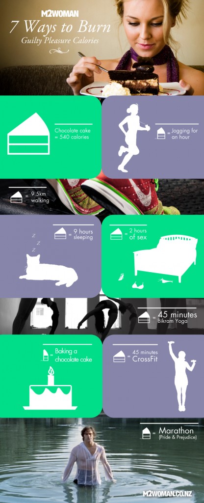 burn Calories Infographic