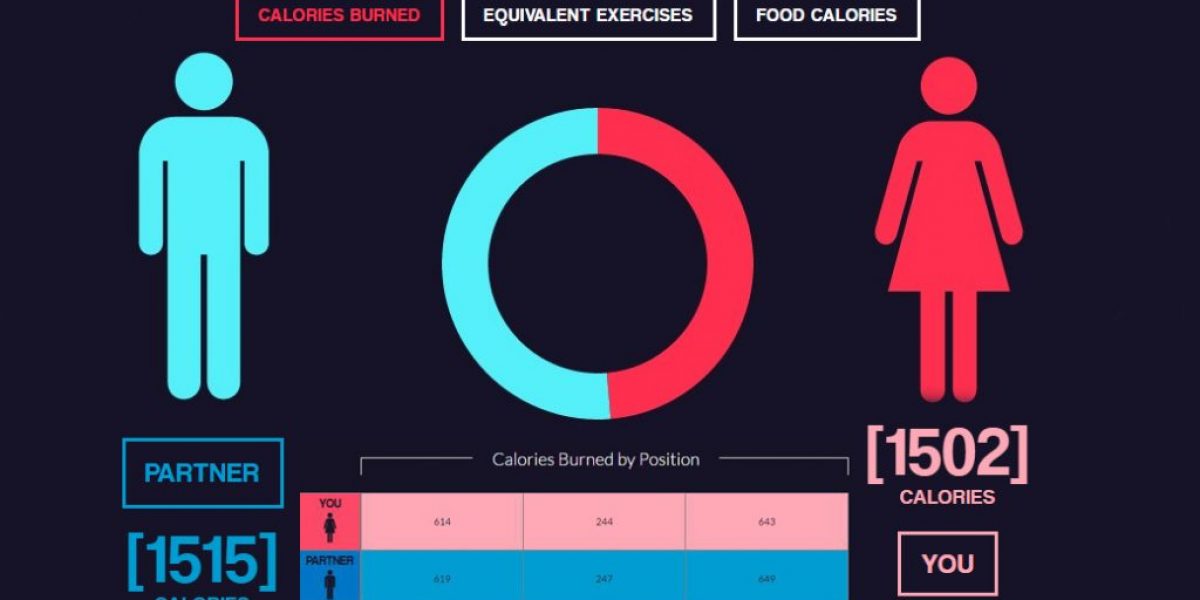 How Many Calories Are Burned While Having Sex Telegraph 4448